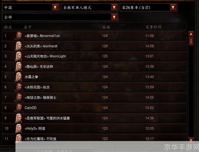 暗黑3职业排名:探究游戏中的强势职业与玩家选择