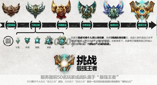LOL积分系统深度解析:从排位赛到奖励机制