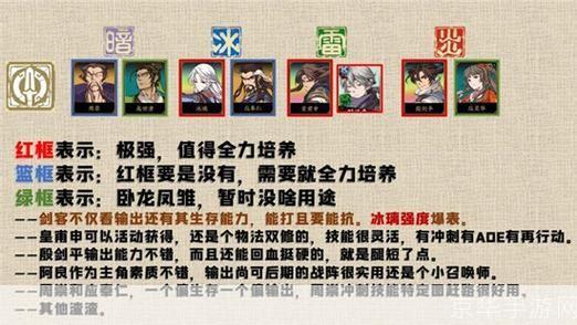 天地劫幽城再临角色排行及游戏深度解析