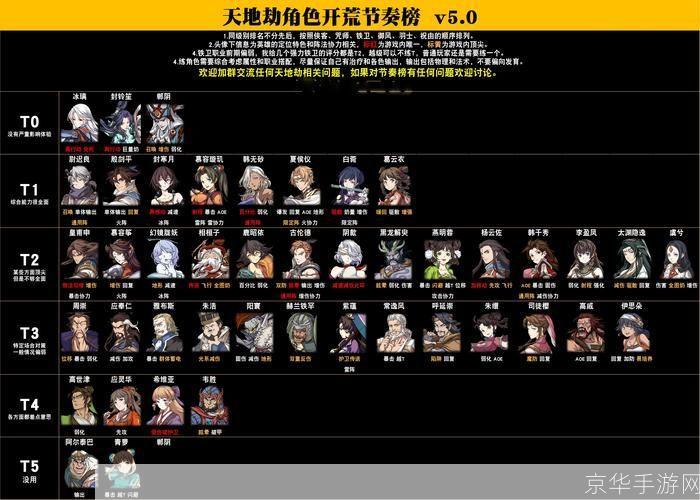 天地劫幽城再临角色排行及游戏深度解析