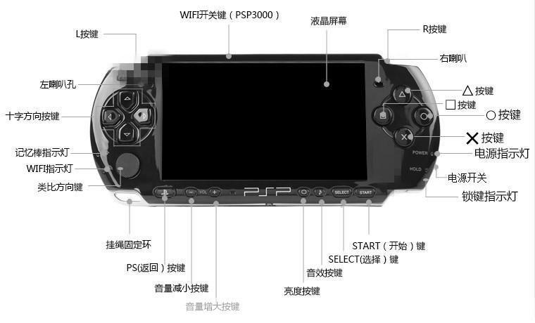 psp1000刷机:PSP1000刷机指南：解锁你的掌机新世界