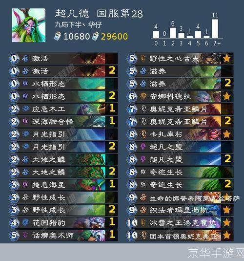 德鲁伊卡组:<h1>探索德鲁伊之力:构建与优化你的炉石传说德鲁伊卡组</h1>