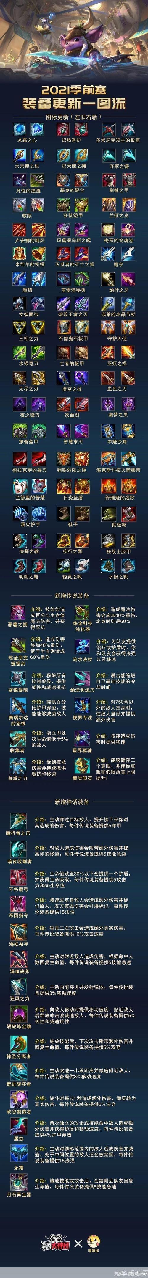 英雄联盟装备全解析
