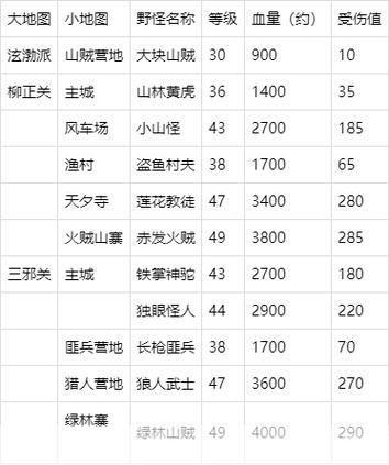 热血江湖南明湖卡怪全攻略