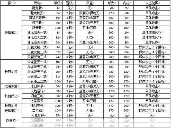 热血江湖韩飞官加点攻略
