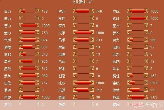 皇后成长计划1.9攻略:皇后成长计划1.9全攻略:打造盛世皇后的秘诀与技巧