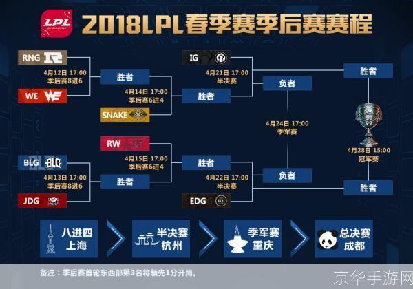 2021年LPL春季赛全程回顾与前瞻