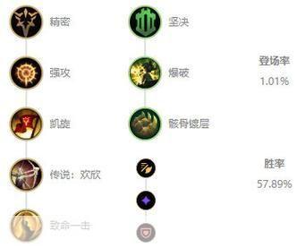 英雄联盟：雷霆咆哮最强出装指南