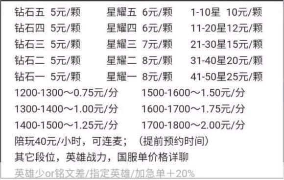王者荣耀代打价格表图:王者荣耀代打价格一览