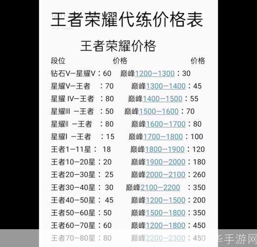 王者荣耀代打价格表图:王者荣耀代打价格一览