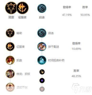 LOL猴子符文攻略:打造最强符文搭配,征战召唤师峡谷