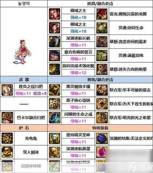 dnf怎么合成装备:DNF装备合成全攻略