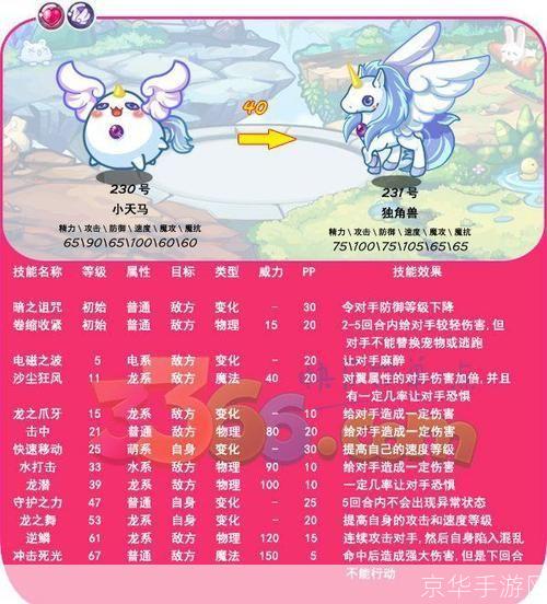 洛克王国独角兽技能表:洛克王国独角兽技能全解析