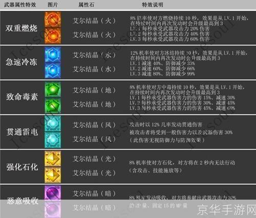 艾尔之光澄加点:艾尔之光澄加点攻略:打造强力角色,征战游戏世界