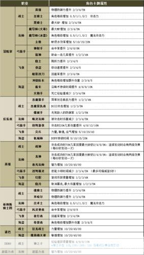 冒险岛战神升级路线:冒险岛战神升级全攻略