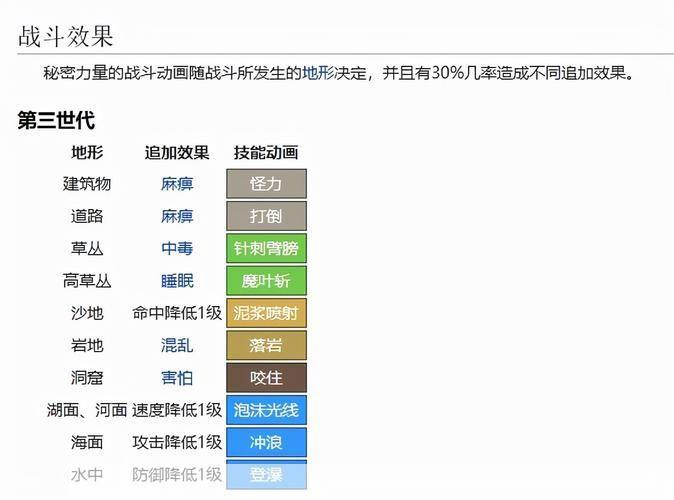 口袋妖怪叶绿金手指代码:叶绿之金：口袋妖怪叶绿金手指代码全解析