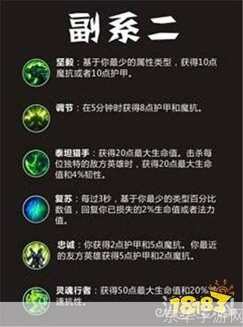 lol符文页:LOL符文页深度解析:打造个性化战斗之力的秘密武器