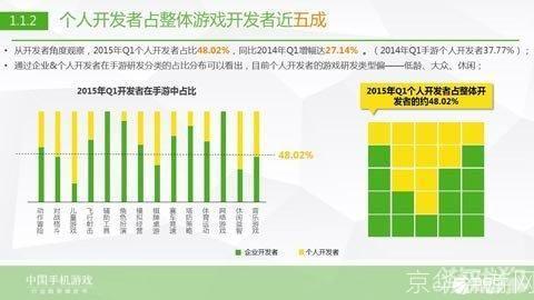 360手机游戏崛起之路：探索手机游戏行业的现状与未来