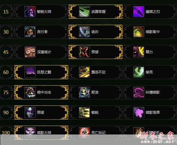 魔兽世界:敏锐贼天赋全解析