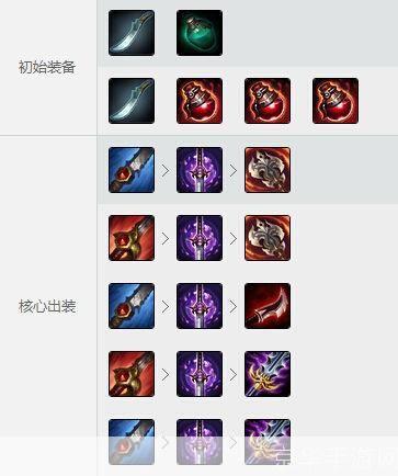 狮子出装攻略:称霸野区的必备装备