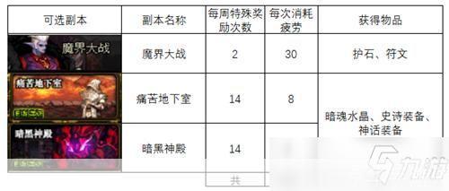 dnf怎么增加疲劳值:DNF疲劳值提升攻略