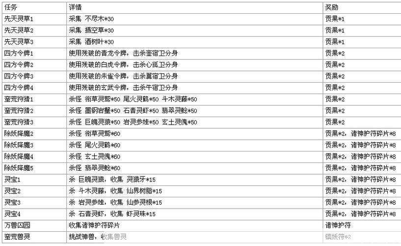 斗战神玲珑宝塔任务全解析