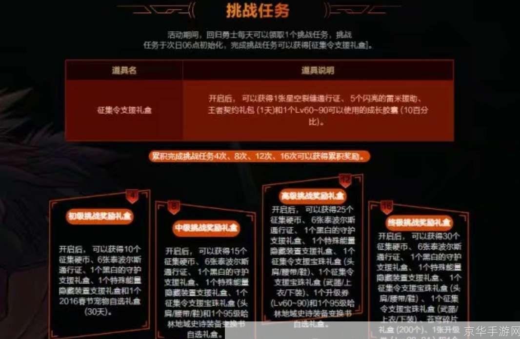 DNF活动时间表:掌握最新活动,征战阿拉德大陆