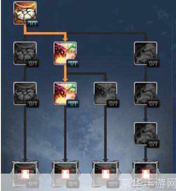 剑灵刺客天赋加点攻略