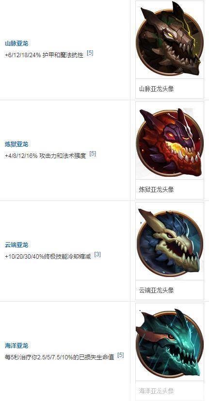 lol小龙:LOL小龙：揭秘游戏中的神秘生物与策略之战
