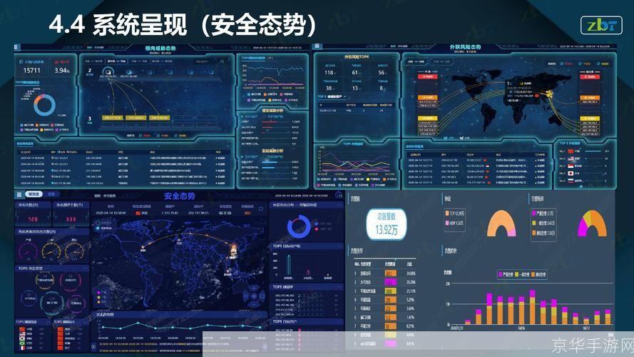 网络流量监控软件:保护您的网络安全与效率