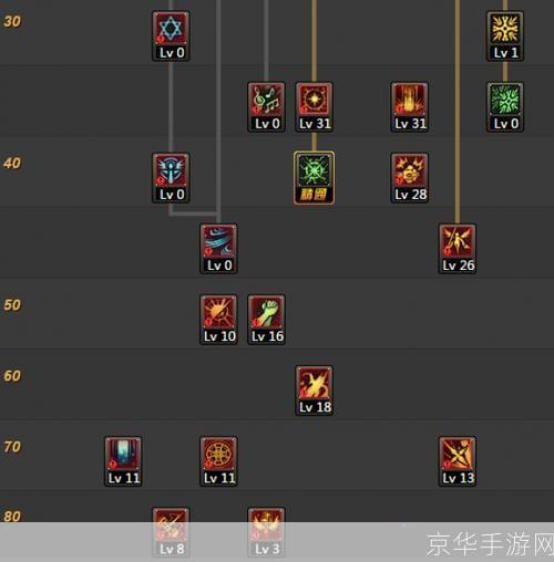 圣骑士刷图加点:圣骑士刷图加点攻略