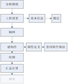 详细步骤指南:如何安装PKPM软件