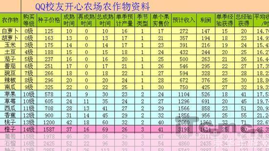 qq农场怎么升级最快:QQ农场升级攻略:快速提升等级的技巧与策略