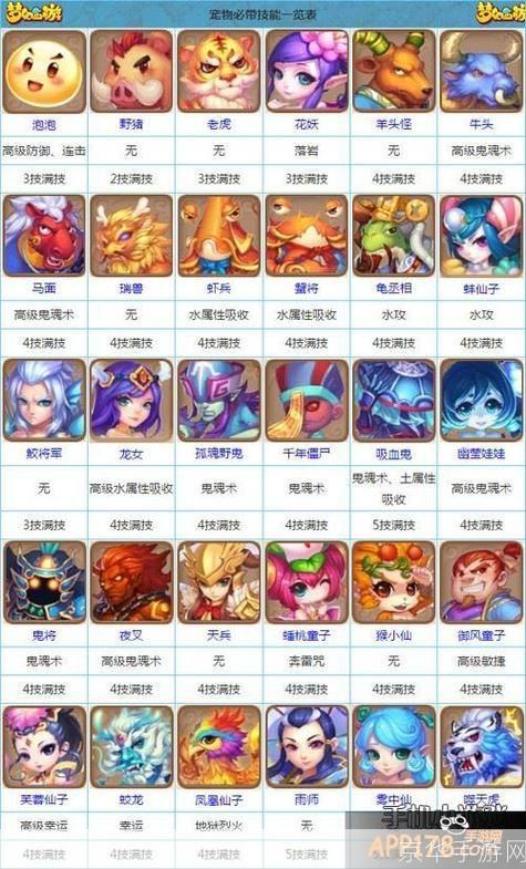 梦幻西游召唤兽大全:梦幻西游召唤兽全览:策略、技能与收集指南