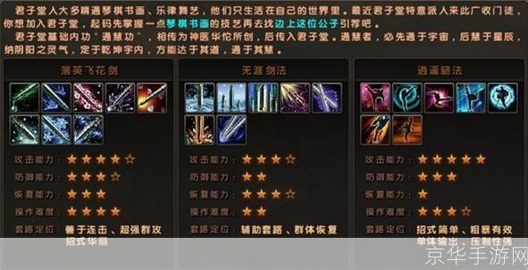 九阴真经什么门派好玩:九阴真经门派选择指南:哪个门派最好玩?