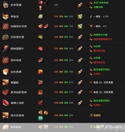 魔兽世界烹饪全攻略:成为大厨的秘诀与心得