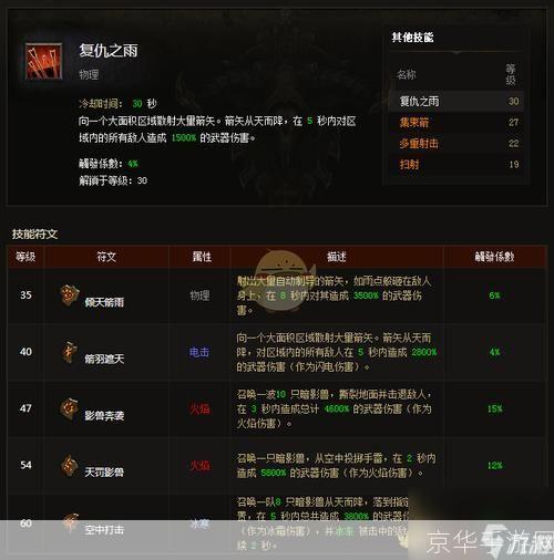 暗黑3 配置全解析:硬件与游戏设置的最佳搭配