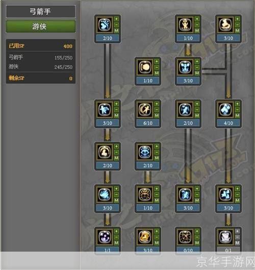 弓箭手加点攻略:精准射击与敏捷身手的完美结合