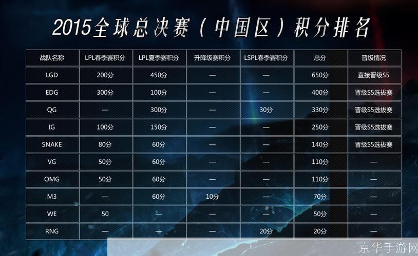 英雄联盟排位赛积分怎么算:英雄联盟排位赛积分制度详解