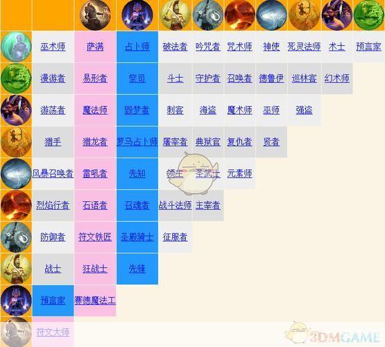 泰坦之旅职业加点:泰坦之旅:职业加点攻略与游戏深度解析