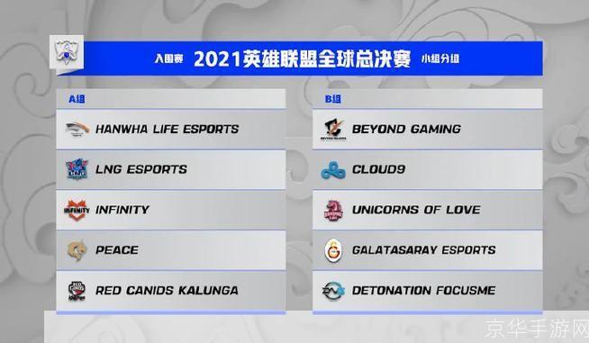 lol抽签:英雄联盟S12抽签结果揭晓：强队汇聚，激战即将上演