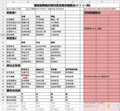 DNF NPC好感度系统深度解析