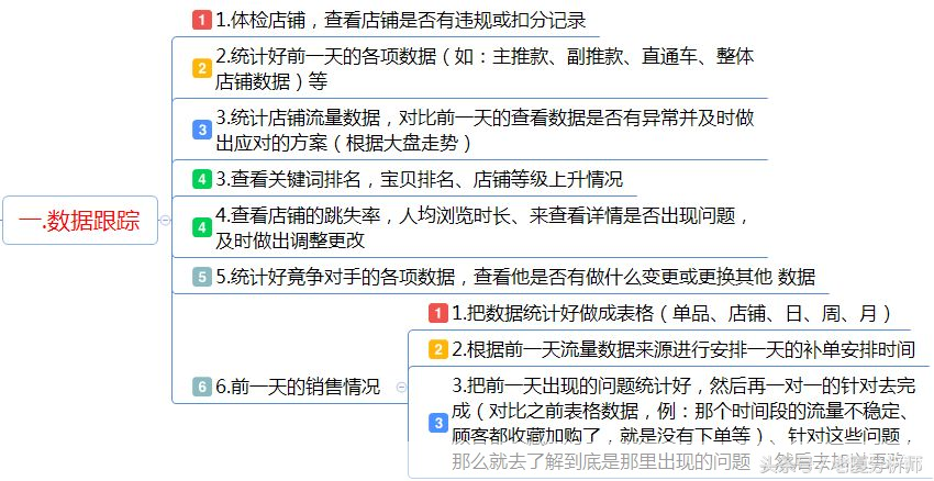 淘宝助理官方怎么用: 淘宝助理官方使用指南:一站式解决电商运营难题