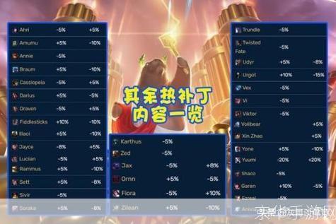 dnf 强化:DNF强化全解析：打造无敌战斗力的关键一步