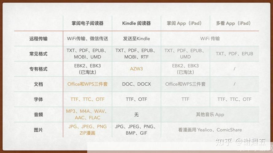 书城应用指南:如何充分利用你的数字阅读平台