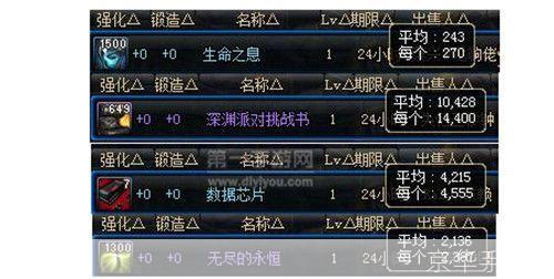 DNF刷图赚钱全攻略