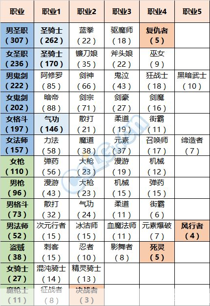 dnfpk职业排行:DNF PK职业排行大揭秘:强者如林,谁与争锋?