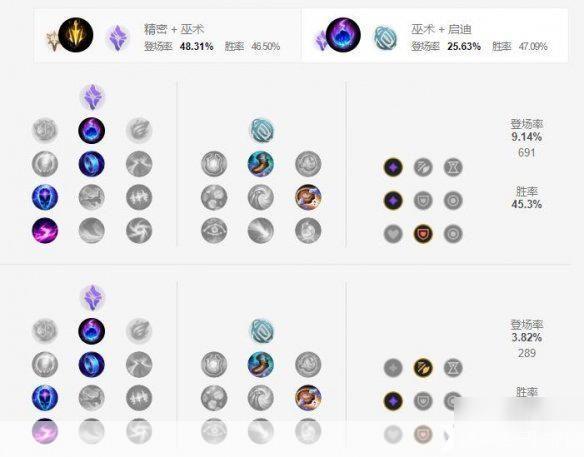 惩戒之箭天赋深度解析：打造无敌射手的关键