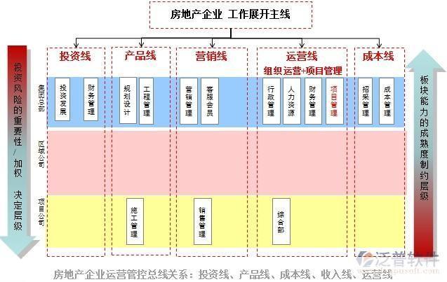 房地产项目管理软件:提升效率,优化运营