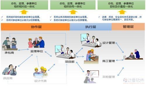 房地产项目管理软件：提升效率，优化运营